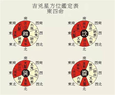 西四命的人|坤命(西四命) 坤命西四命一生命运